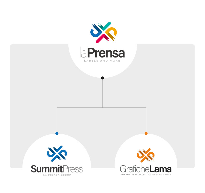 La Prensa Group